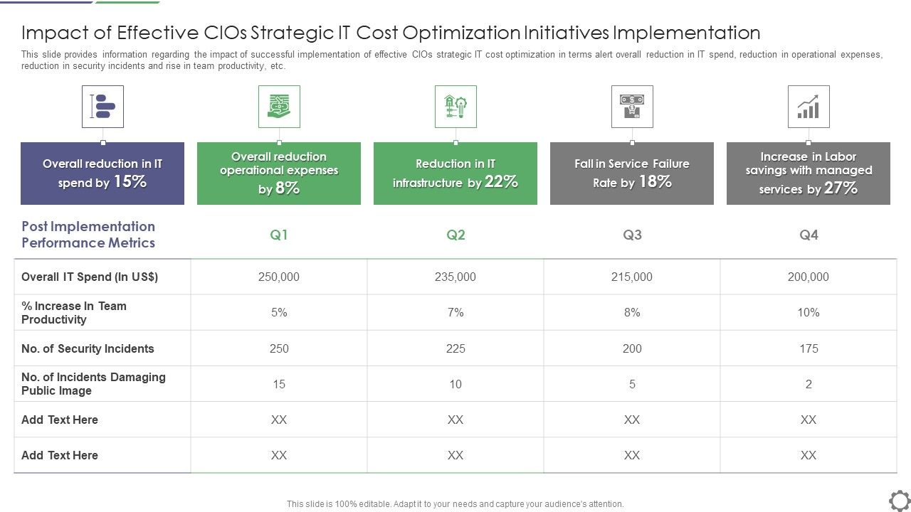 Impact_Of_Effective_Cios_Strategic_IT_Cost_Optimization_Initiatives_Implementation_Formats_PDF_Slide_1.jpg
