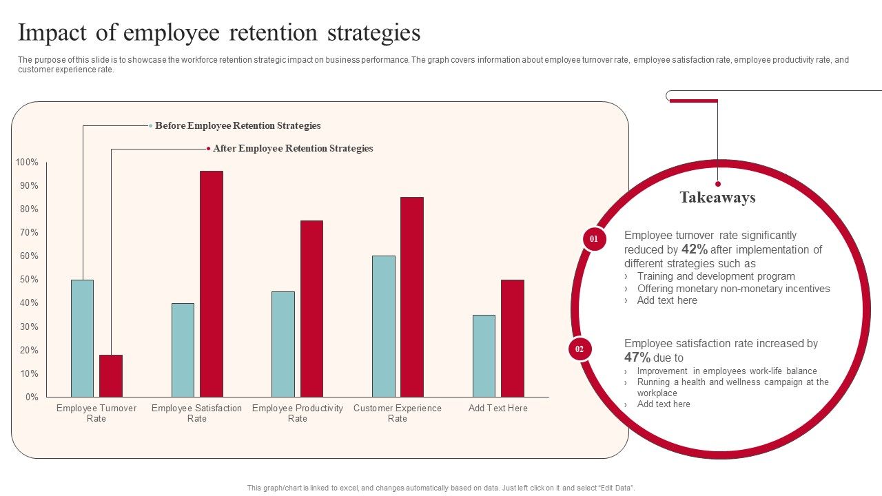 Impact_Of_Employee_Retention_Strategies_Download_PDF_Slide_1.jpg