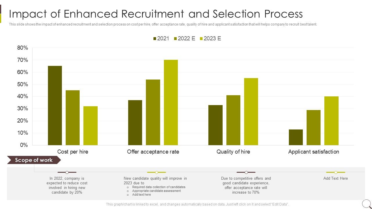 Impact_Of_Enhanced_Recruitment_And_Selection_Process_Diagrams_PDF_Slide_1.jpg
