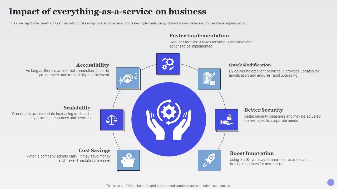 Impact_Of_Everything_As_A_Service_On_Business_Xaas_Cloud_Computing_Models_Ppt_PowerPoint_Presentation_Infographic_Template_Grid_PDF_Slide_1.jpg