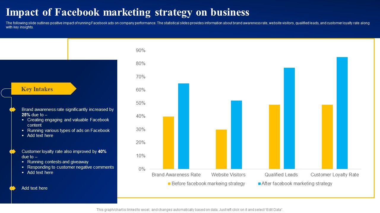 Impact_Of_Facebook_Marketing_Strategy_On_Business_Ppt_PowerPoint_Presentation_File_Example_File_PDF_Slide_1.jpg