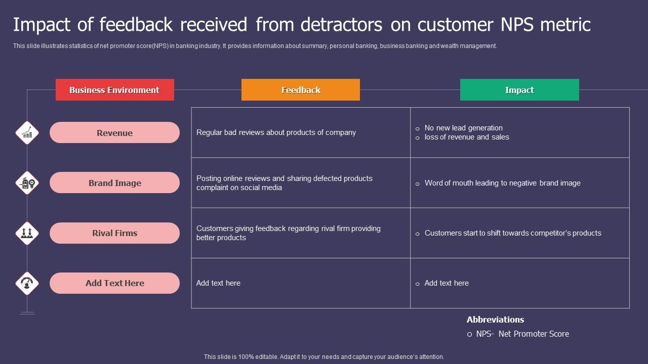 Impact_Of_Feedback_Received_From_Detractors_On_Customer_NPS_Metric_Ppt_Inspiration_Visuals_PDF_Slide_1.jpg