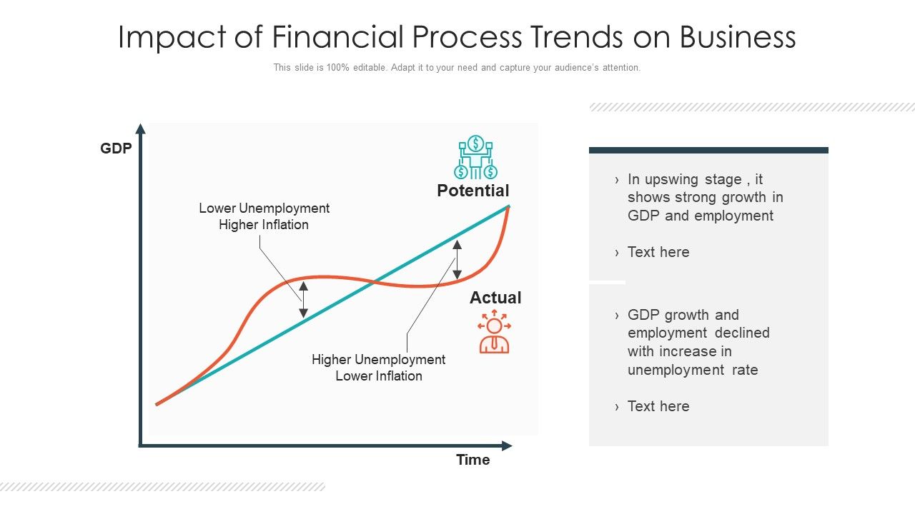 Impact_Of_Financial_Process_Trends_On_Business_Ppt_PowerPoint_Presentation_Gallery_Picture_PDF_Slide_1.jpg