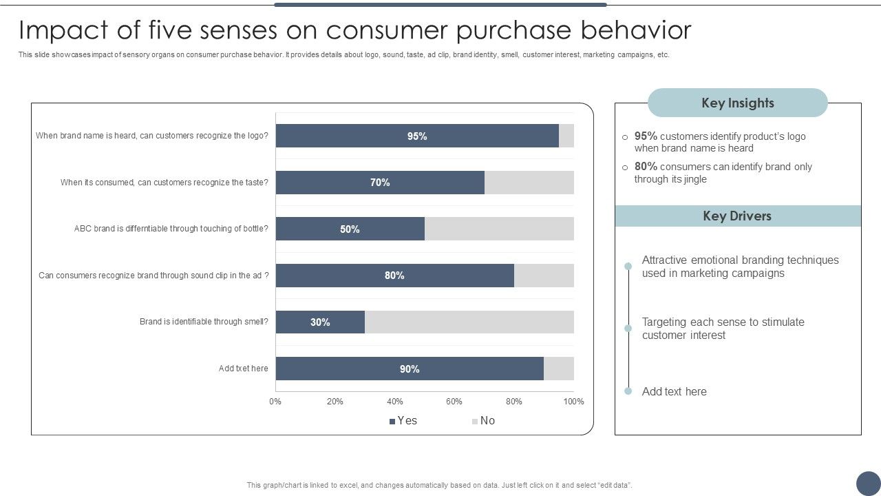 Impact_Of_Five_Senses_On_Consumer_Purchase_Behavior_Utilizing_Emotional_And_Rational_Branding_For_Improved_Portrait_PDF_Slide_1.jpg
