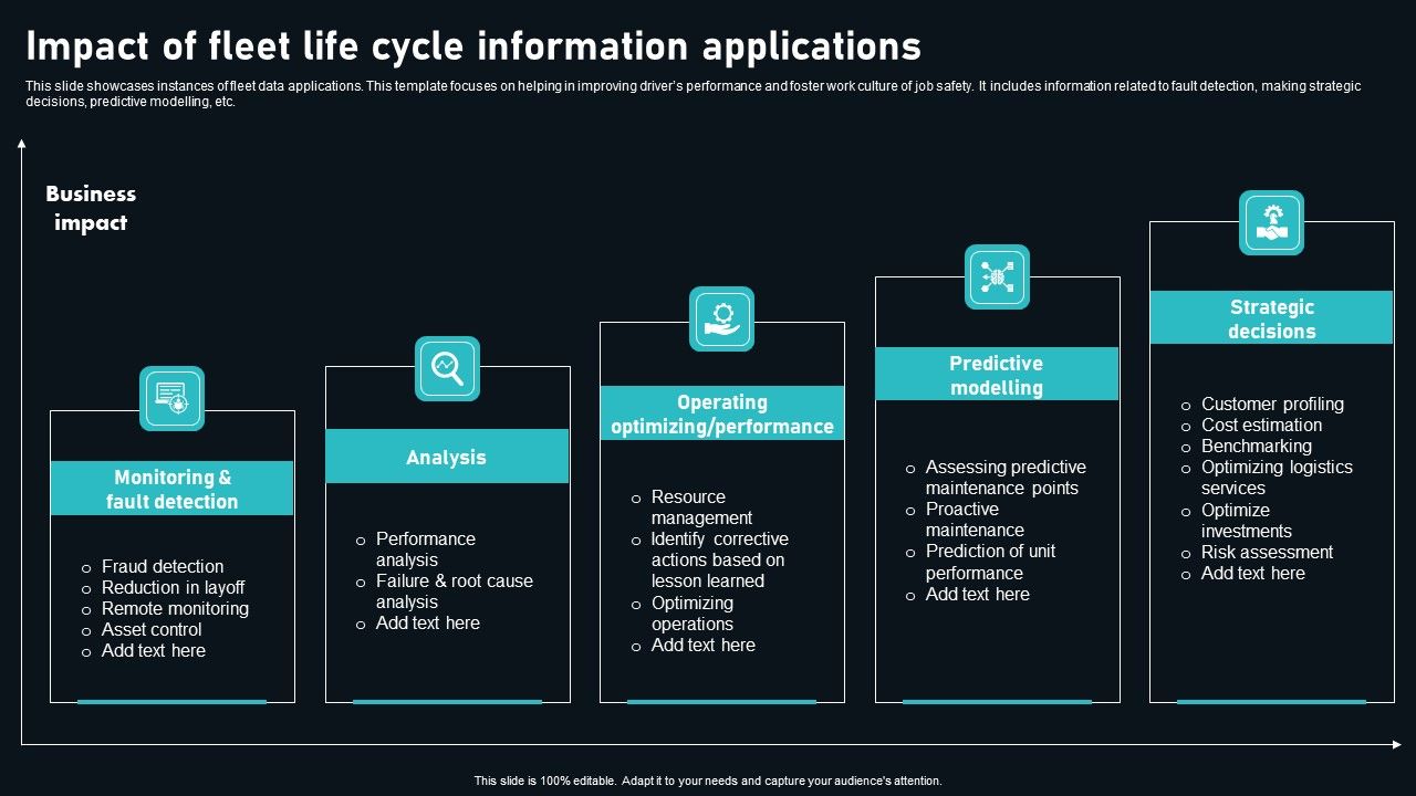 Impact_Of_Fleet_Life_Cycle_Information_Applications_Download_PDF_Slide_1.jpg