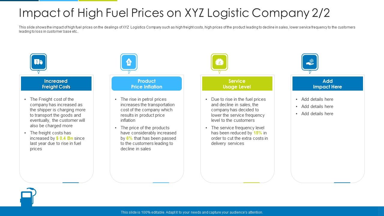 Impact_Of_High_Fuel_Prices_On_XYZ_Logistic_Company_2_2_Ppt_Ideas_Template_PDF_Slide_1.jpg