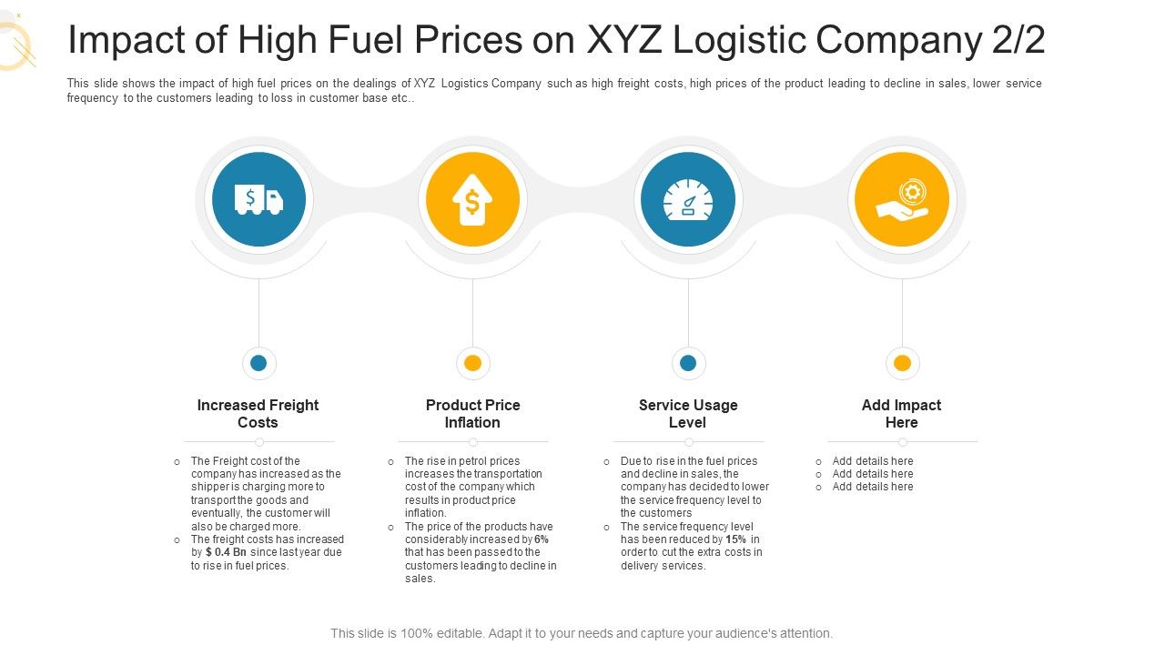 Impact_Of_High_Fuel_Prices_On_XYZ_Logistic_Company_Service_Ppt_Ideas_Portrait_PDF_Slide_1.jpg