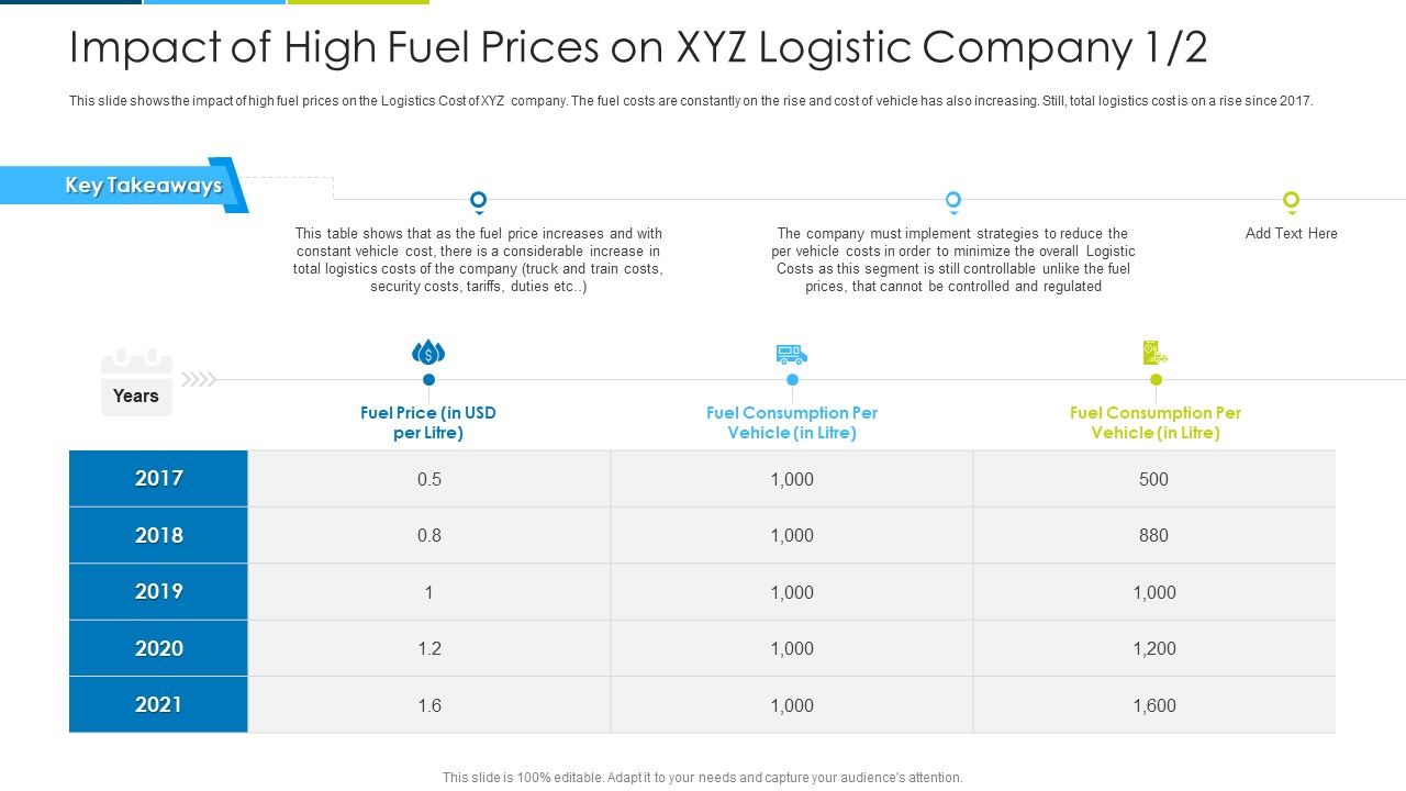 Impact_Of_High_Fuel_Prices_On_XYZ_Logistic_Price_Ppt_Model_Diagrams_PDF_Slide_1.jpg