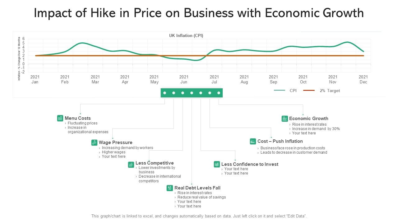 Impact_Of_Hike_In_Price_On_Business_With_Economic_Growth_Ppt_PowerPoint_Presentation_Gallery_Ideas_PDF_Slide_1.jpg