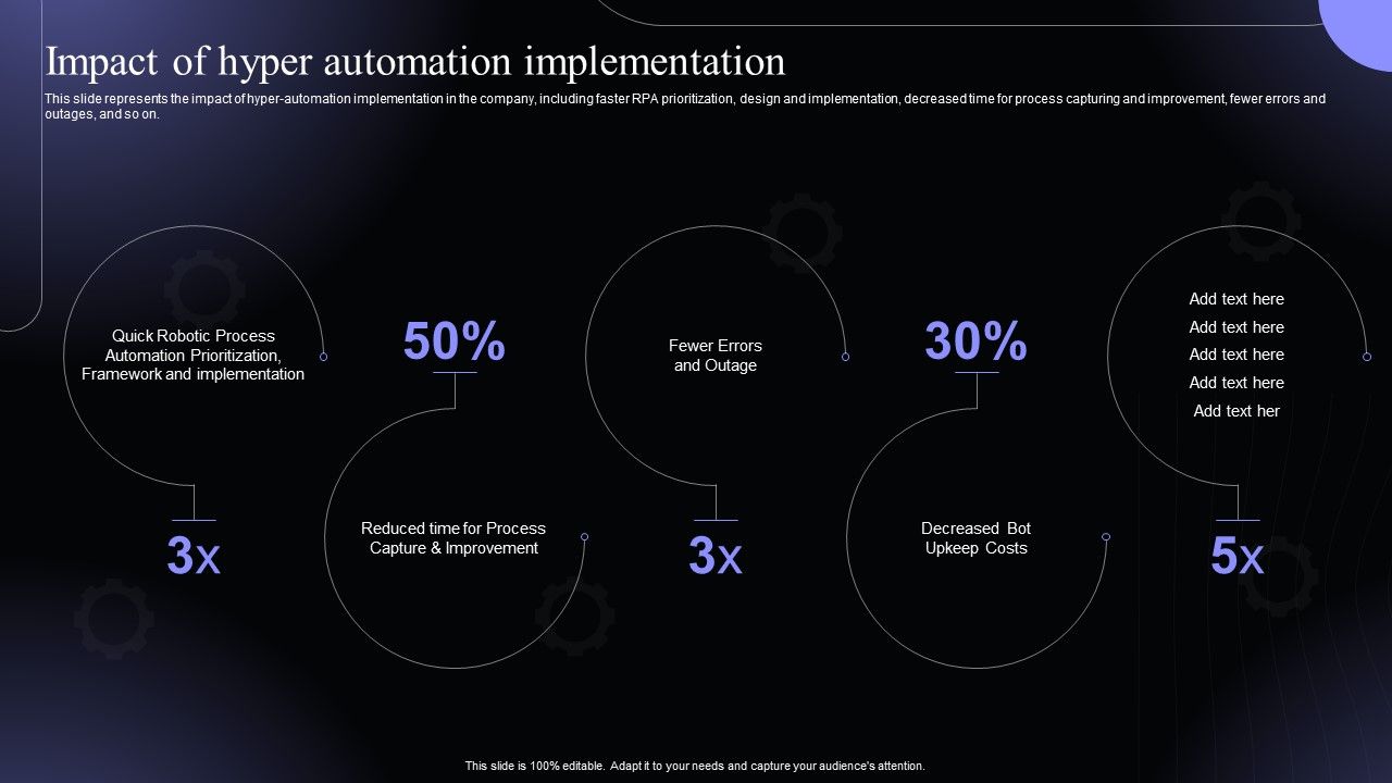 Impact_Of_Hyper_Automation_Implementation_Hyperautomation_Software_Solutions_IT_Rules_PDF_Slide_1.jpg