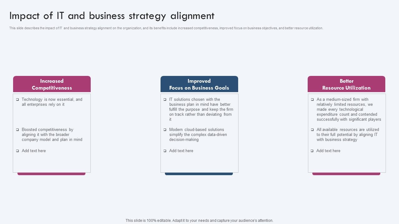 Impact_Of_IT_And_Business_Strategy_Alignment_Ppt_PowerPoint_Presentation_File_Infographic_Template_PDF_Slide_1.jpg