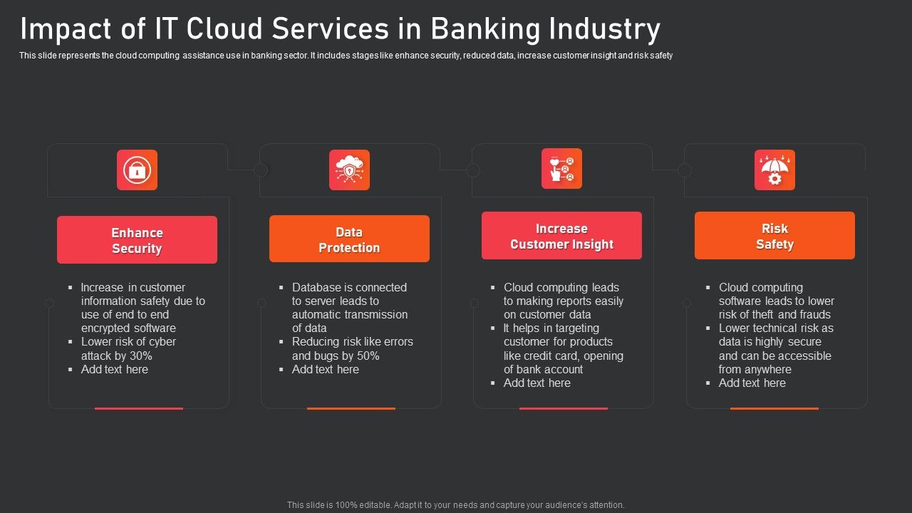 Impact_Of_IT_Cloud_Services_In_Banking_Industry_Brochure_PDF_Slide_1.jpg
