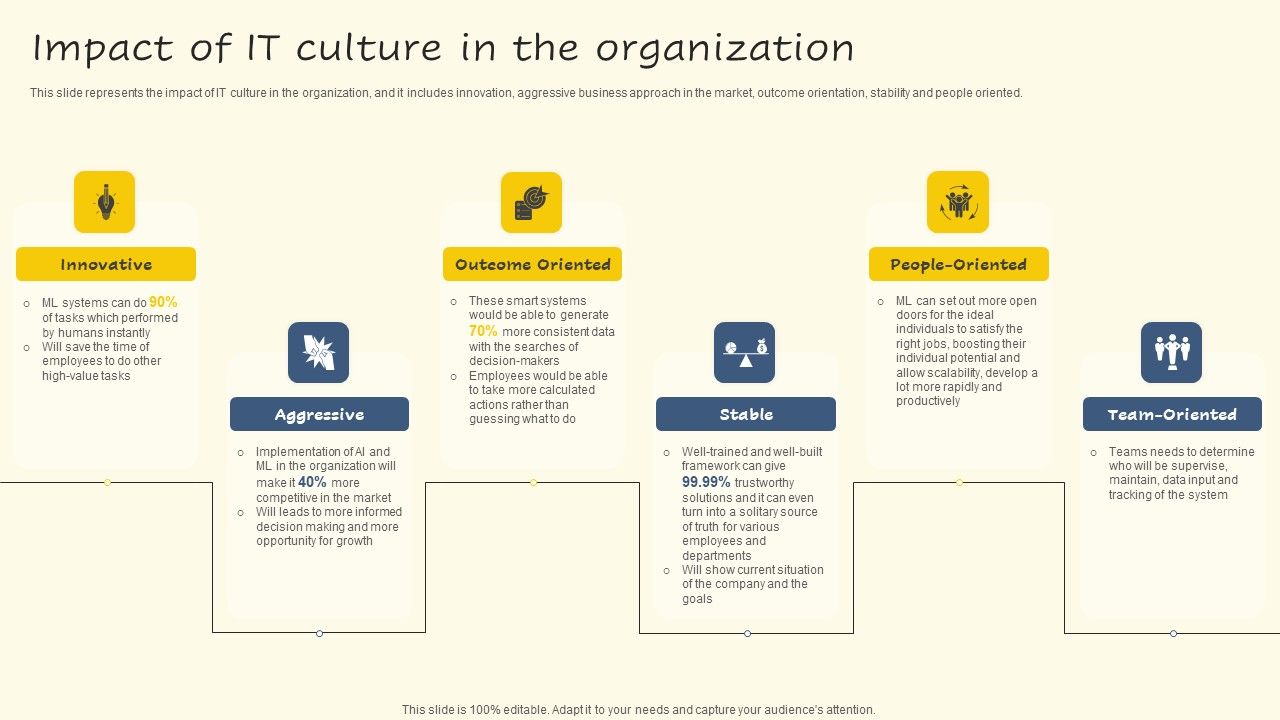 Impact_Of_IT_Culture_In_The_Organization_Diagrams_PDF_Slide_1.jpg