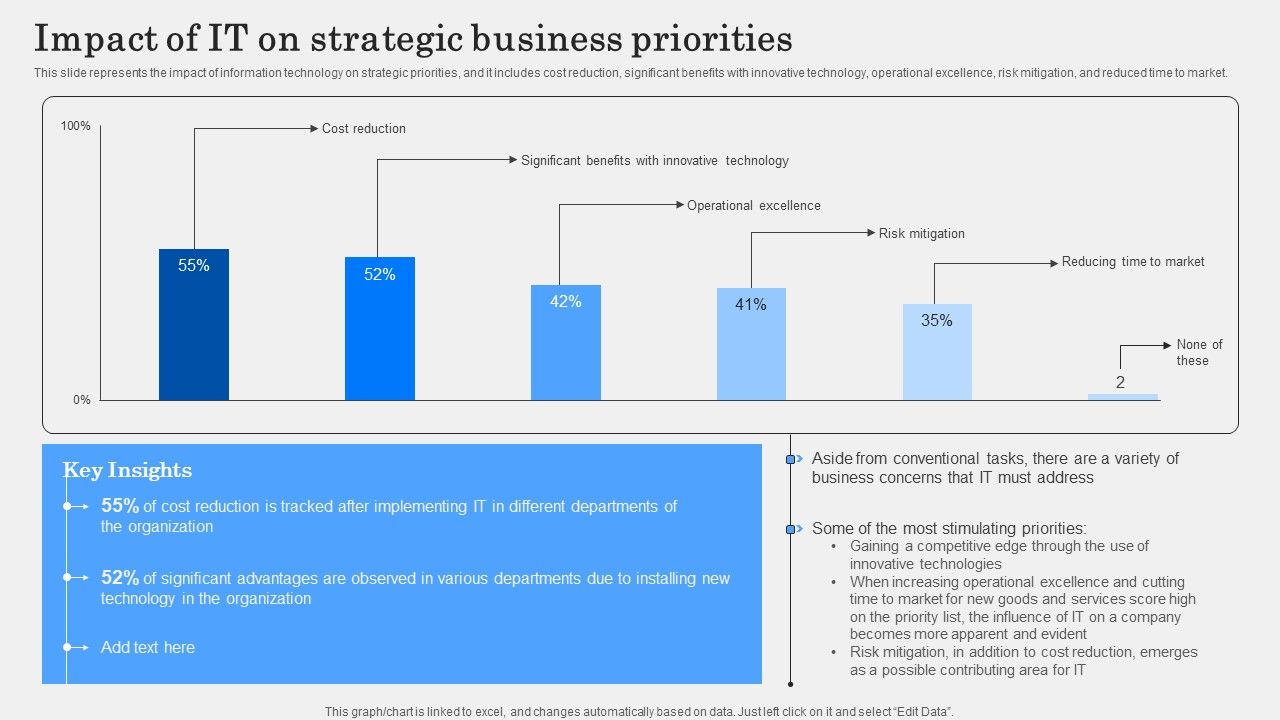 Impact_Of_IT_On_Strategic_Business_Priorities_Guidelines_PDF_Slide_1.jpg