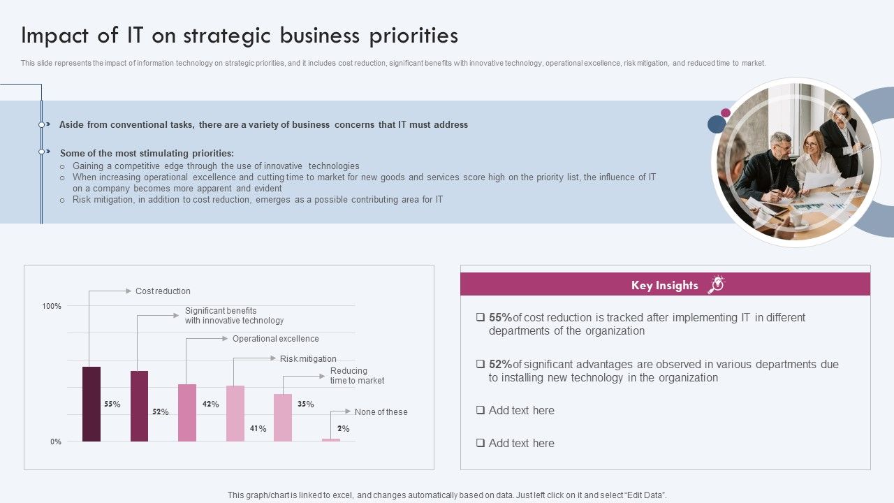Impact_Of_IT_On_Strategic_Business_Priorities_Ppt_PowerPoint_Presentation_File_Pictures_PDF_Slide_1.jpg