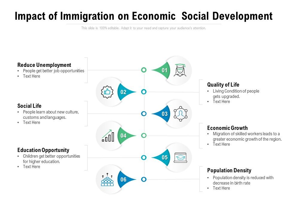 Impact_Of_Immigration_On_Economic_Social_Development_Ppt_PowerPoint_Presentation_Summary_Template_Slide_1.jpg