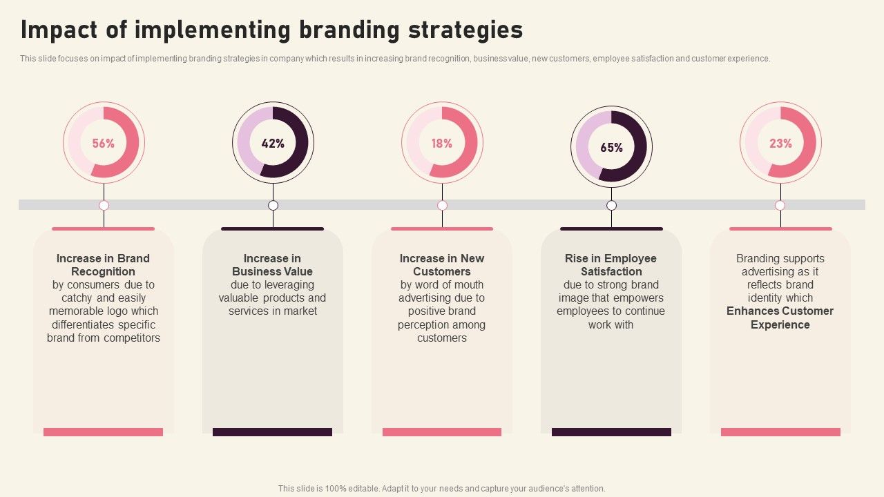 Impact_Of_Implementing_Branding_Creating_Branding_Techniques_To_Increase_Brand_Awareness_Mockup_PDF_Slide_1.jpg