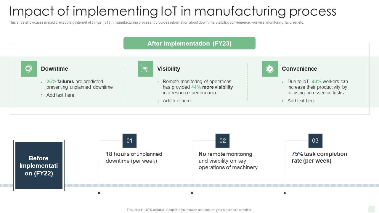 Impact_Of_Implementing_Iot_In_Manufacturing_Process_Automated_Manufacturing_Process_Deployment_Guidelines_PDF_Slide_1.jpg