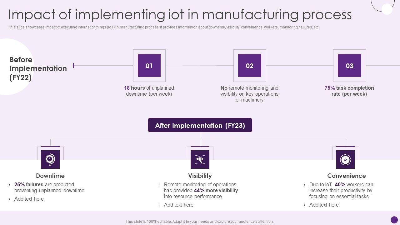 Impact_Of_Implementing_Iot_In_Manufacturing_Process_Deploying_Automation_To_Enhance_Guidelines_PDF_Slide_1.jpg