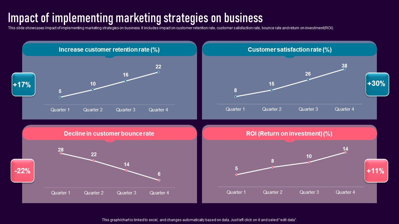 Impact_Of_Implementing_Marketing_Strategies_On_Business_Demonstration_PDF_Slide_1.jpg