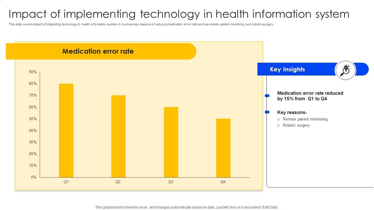 Impact_Of_Implementing_Technology_In_Health_Information_System_Slides_PDF_Slide_1.jpg