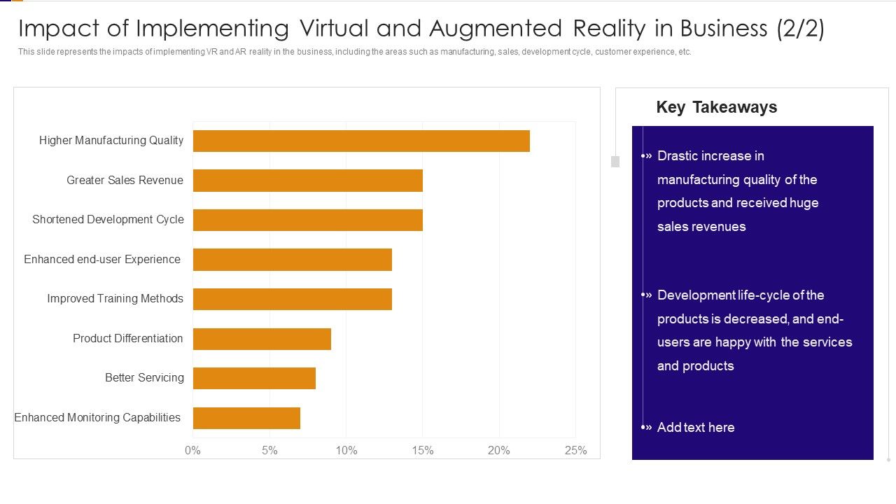 Impact_Of_Implementing_Virtual_And_Augmented_Reality_In_Business_Revenue_Ppt_PowerPoint_Presentation_File_Format_PDF_Slide_1.jpg