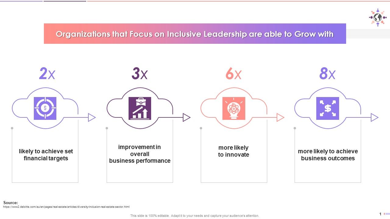 Impact_Of_Inclusive_Leadership_On_Organizations_Training_Ppt_Slide_1.jpg