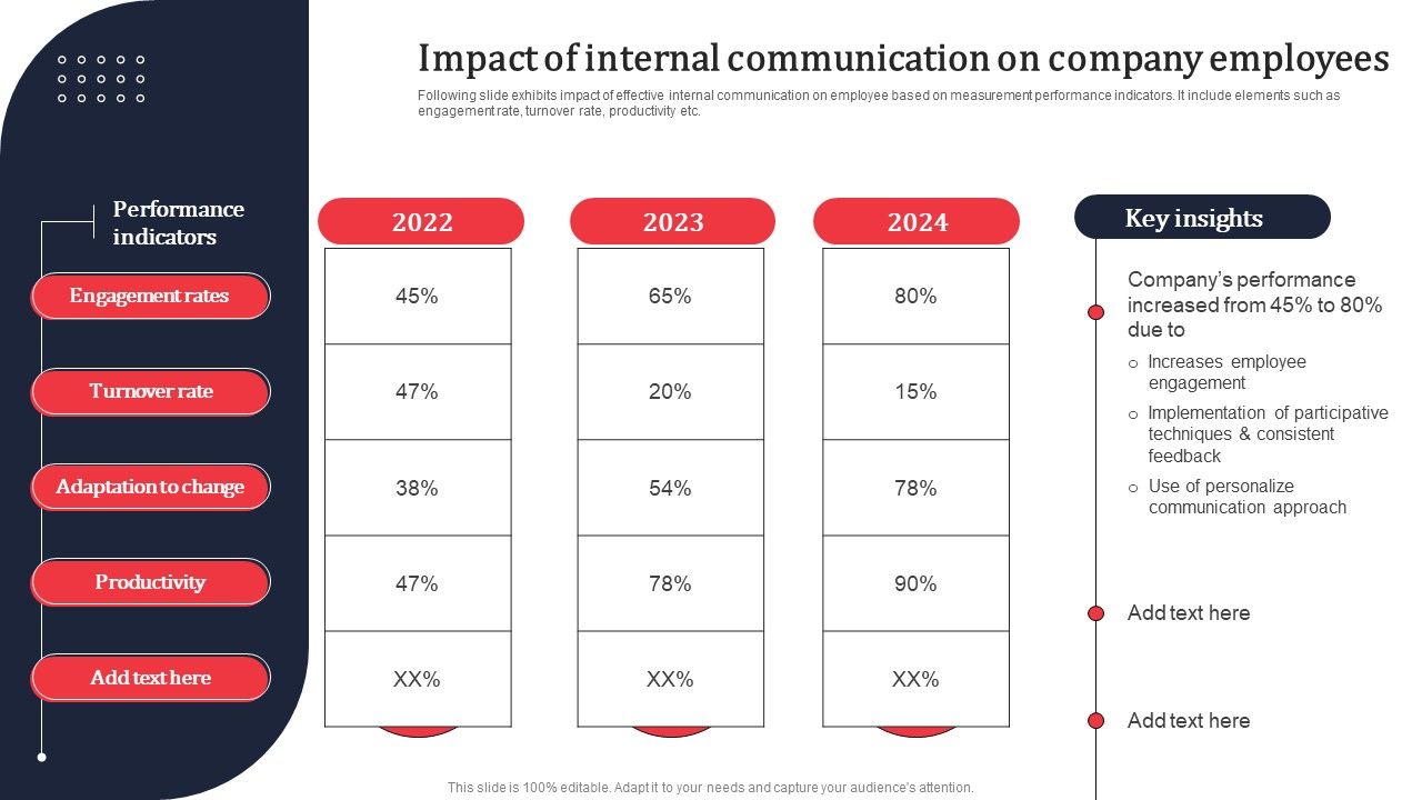 Impact_Of_Internal_Communication_On_Company_Employees_Ppt_PowerPoint_Presentation_File_Example_PDF_Slide_1.jpg