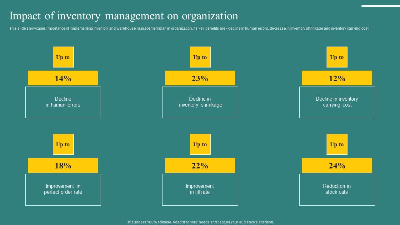 Impact_Of_Inventory_Management_On_Organization_Professional_PDF_Slide_1.jpg