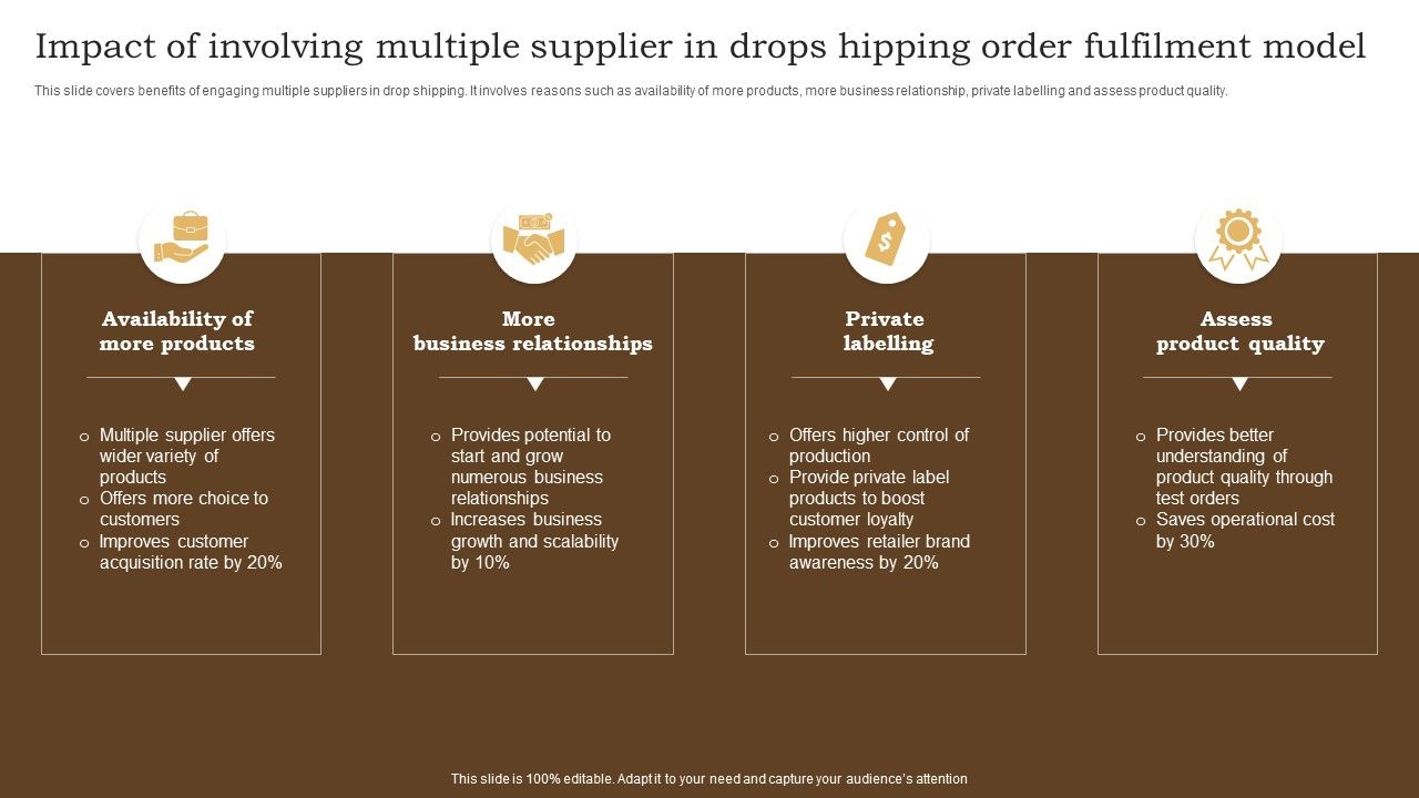 Impact_Of_Involving_Multiple_Supplier_In_Drops_Hipping_Order_Fulfilment_Model_Slides_PDF_Slide_1.jpg