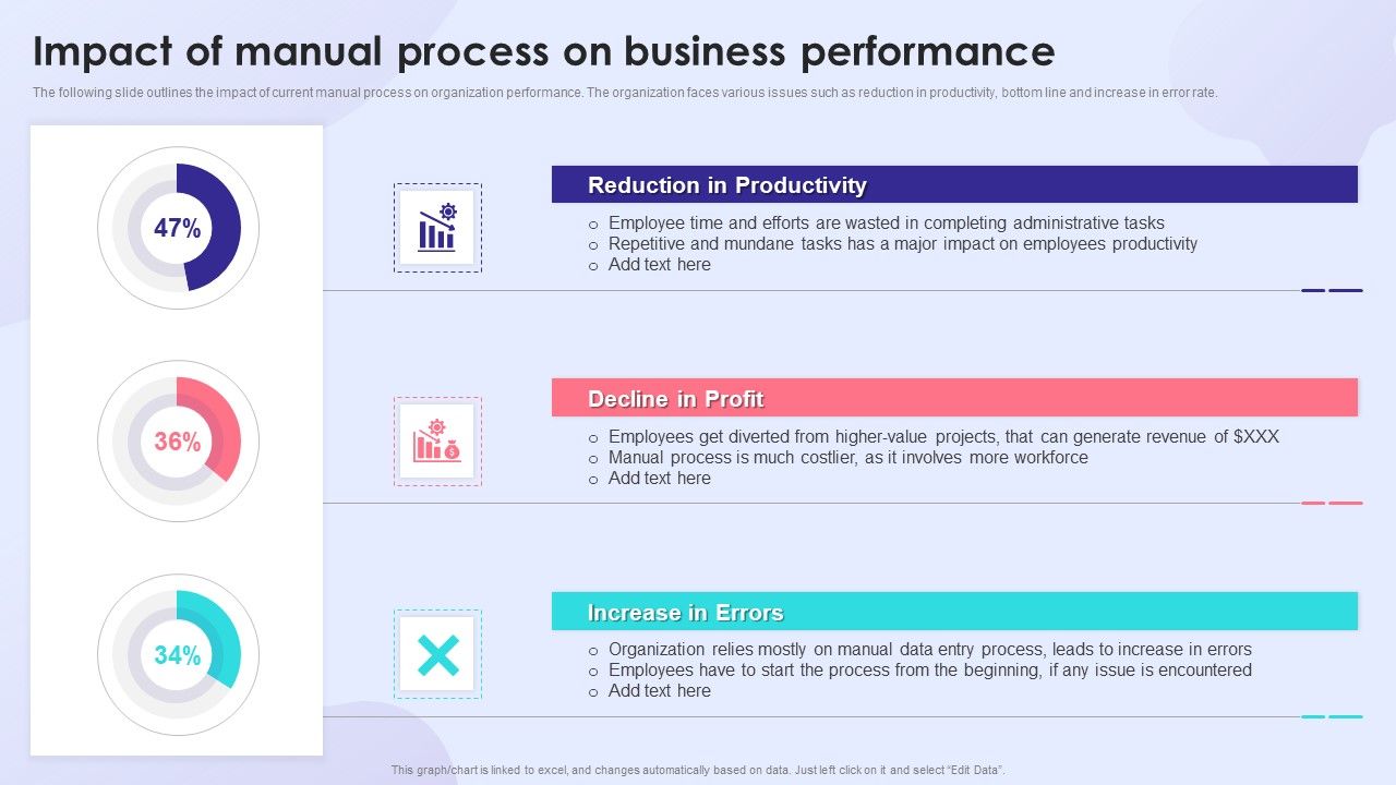 Impact_Of_Manual_Process_On_Business_Performance_Summary_PDF_Slide_1.jpg