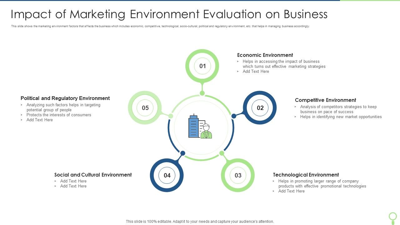 Impact_Of_Marketing_Environment_Evaluation_On_Business_Microsoft_PDF_Slide_1.jpg