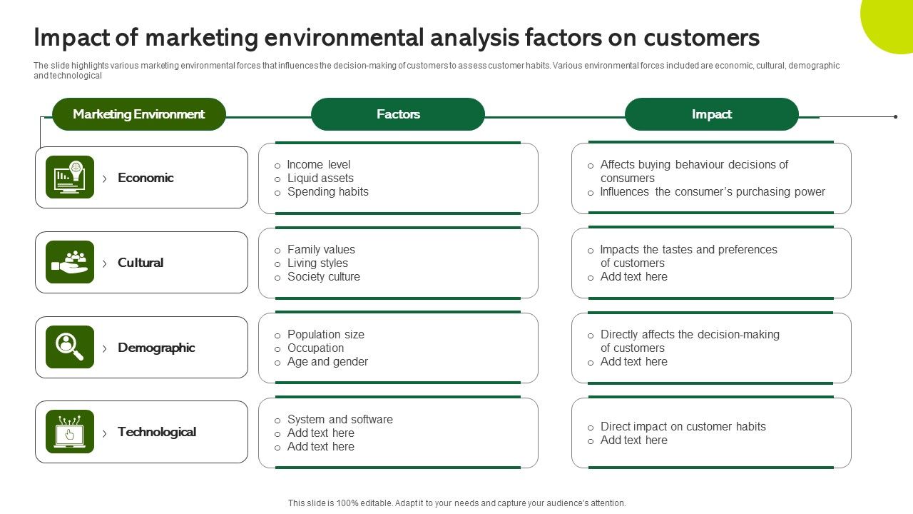 Impact_Of_Marketing_Environmental_Analysis_Factors_On_Customers_Rules_PDF_Slide_1.jpg
