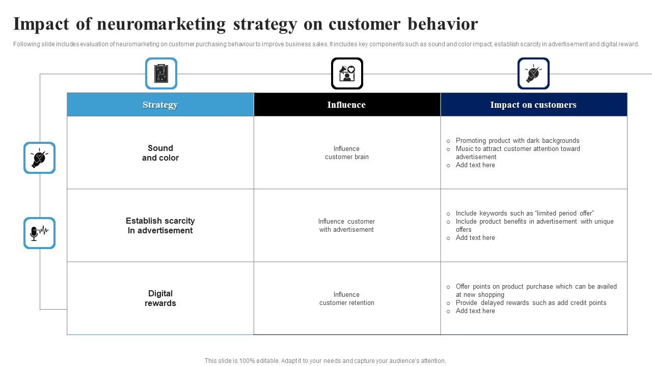 Impact_Of_Neuromarketing_Strategy_On_Customer_Behavior_Ppt_Gallery_Example_Topics_PDF_Slide_1.jpg