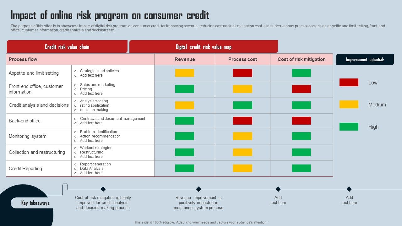 Impact_Of_Online_Risk_Program_On_Consumer_Credit_Diagrams_PDF_Slide_1.jpg