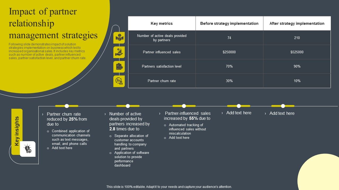 Impact_Of_Partner_Relationship_Management_Strategies_Information_PDF_Slide_1.jpg