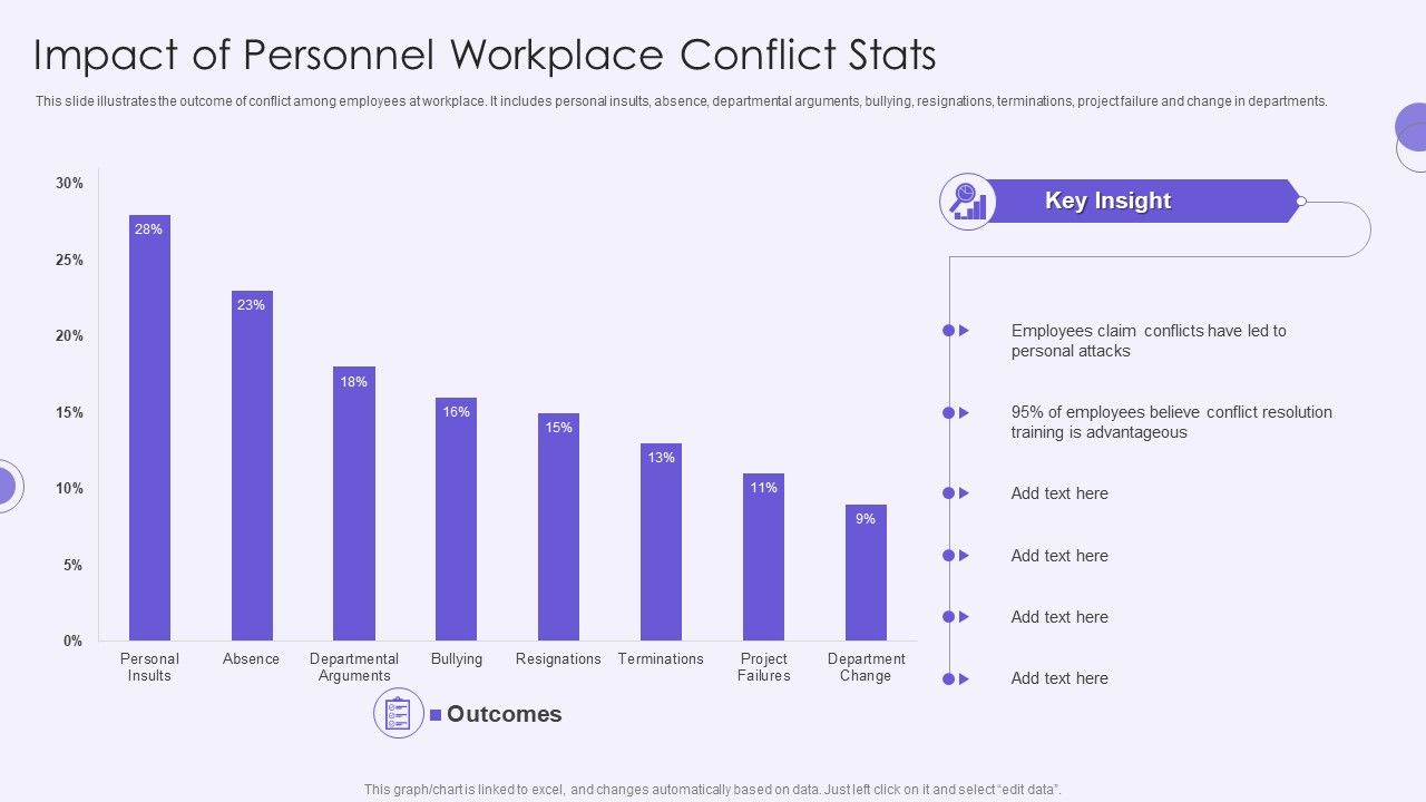 Impact_Of_Personnel_Workplace_Conflict_Stats_Rules_PDF_Slide_1.jpg