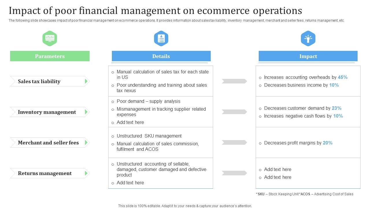 Impact_Of_Poor_Financial_Management_On_Ecommerce_Operations_Financial_Management_Strategies_Graphics_PDF_Slide_1.jpg