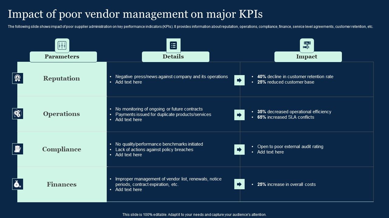 Impact_Of_Poor_Vendor_Management_On_Major_Kpis_Effective_Vendor_Management_For_Enhancing_Graphics_PDF_Slide_1.jpg