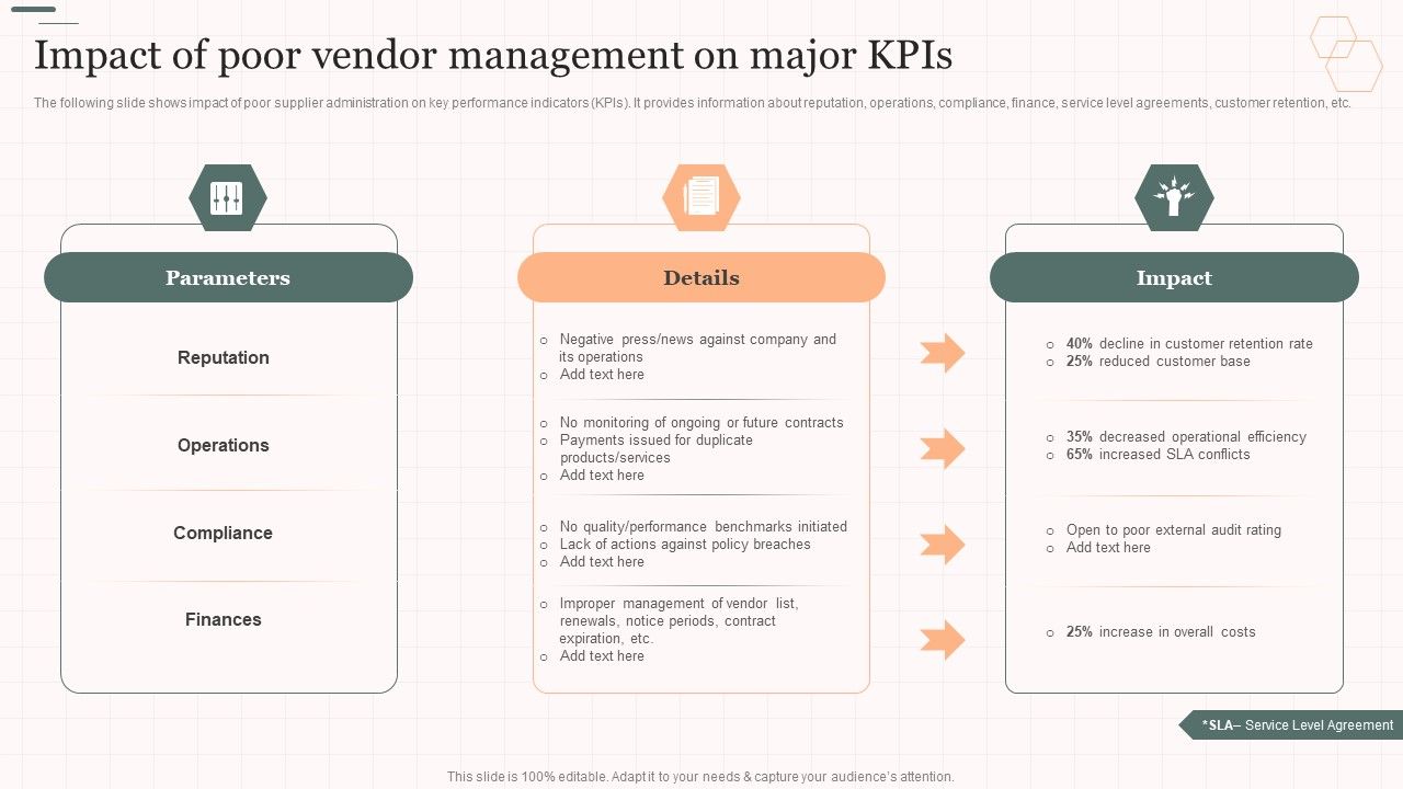 Impact_Of_Poor_Vendor_Management_On_Major_Kpis_Vendor_Management_Strategies_Ideas_PDF_Slide_1.jpg