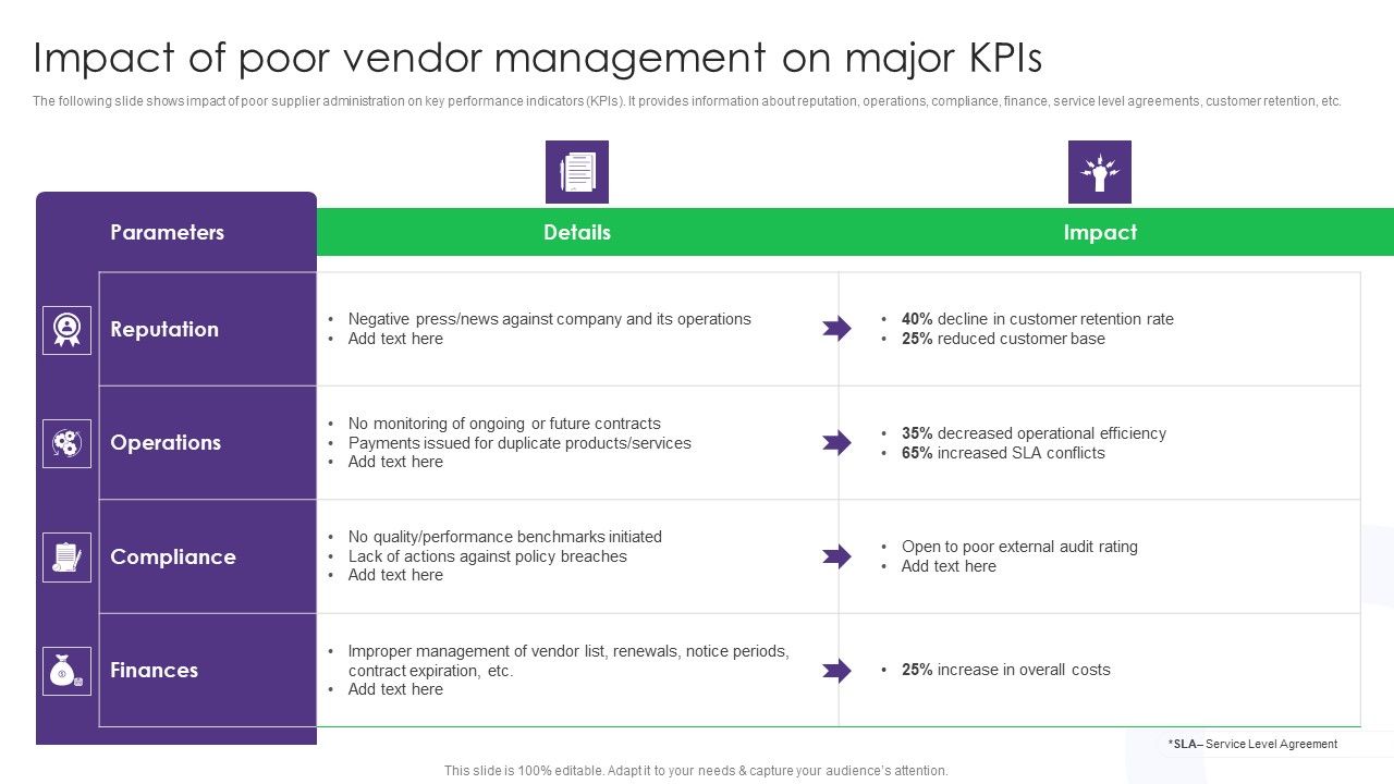 Impact_Of_Poor_Vendor_Management_On_Major_Kpis_Vendor_Management_System_Deployment_Elements_PDF_Slide_1.jpg