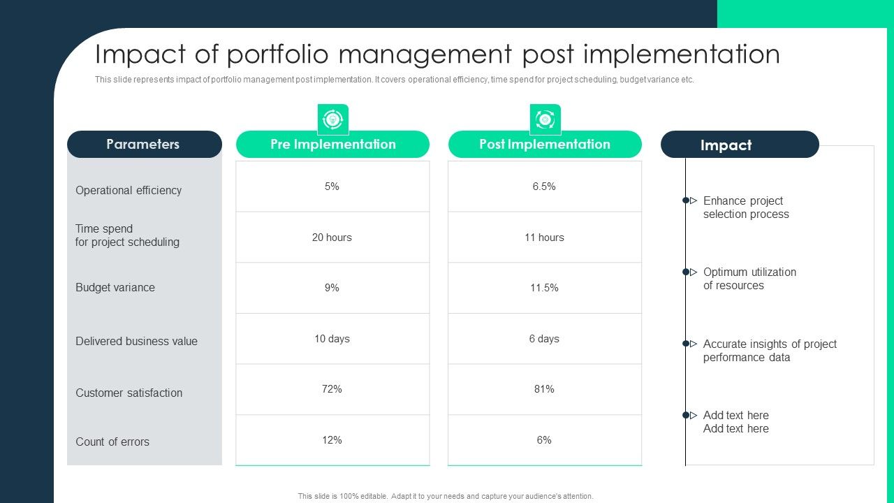 Impact_Of_Portfolio_Management_Post_Implementation_Structure_PDF_Slide_1.jpg