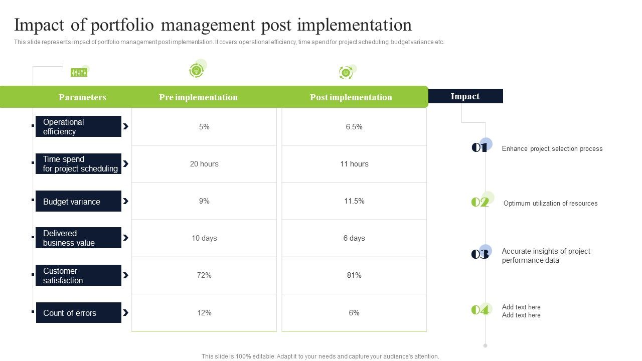 Impact_Of_Portfolio_Management_Post_Implementation_Summary_PDF_Slide_1.jpg
