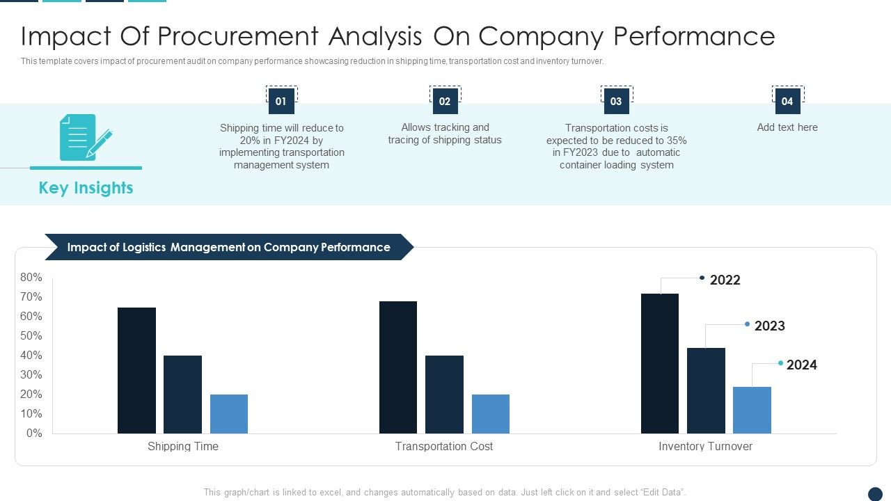 Impact_Of_Procurement_Analysis_On_Company_Performance_Themes_PDF_Slide_1.jpg