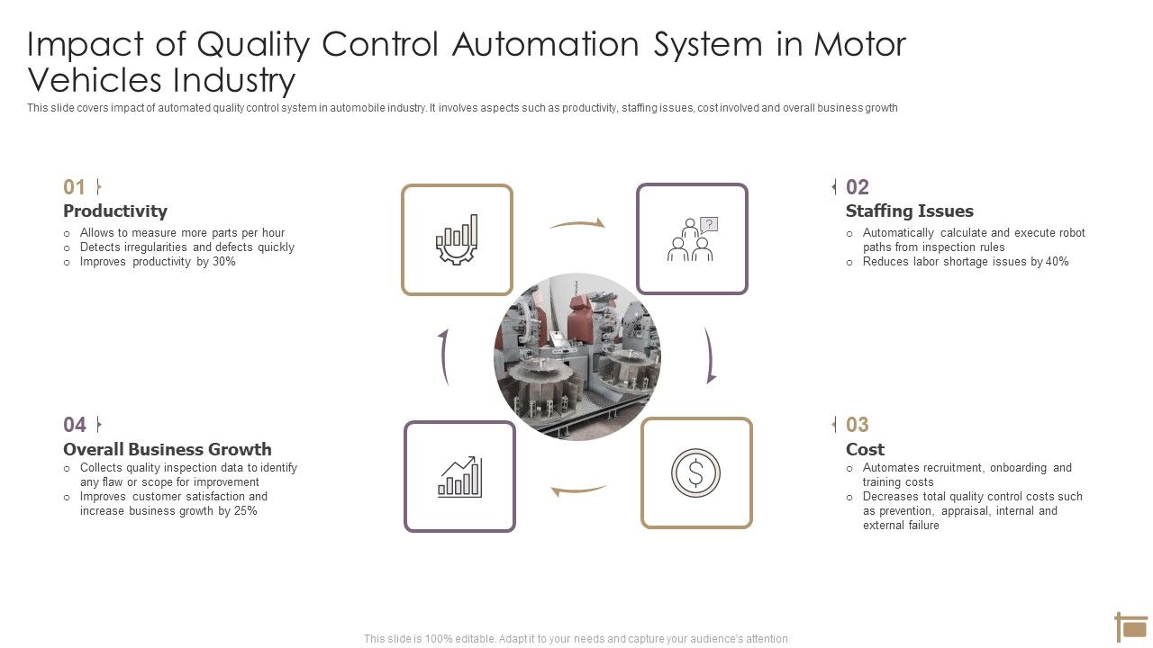 Impact_Of_Quality_Control_Automation_System_In_Motor_Vehicles_Industry_Ppt_PowerPoint_Presentation_Infographics_Templates_PDF_Slide_1.jpg
