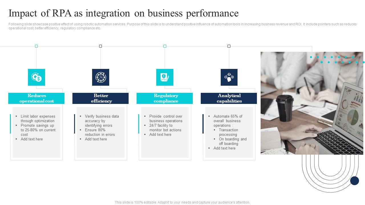 Impact_Of_RPA_As_Integration_On_Business_Performance_Portrait_PDF_Slide_1.jpg