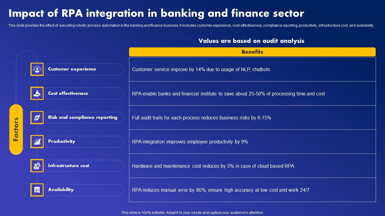Impact_Of_RPA_Integration_In_Banking_And_Finance_Sector_Template_PDF_Slide_1.jpg
