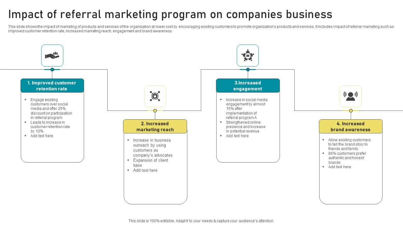 Impact_Of_Referral_Marketing_Program_On_Companies_Business_Demonstration_PDF_Slide_1.jpg
