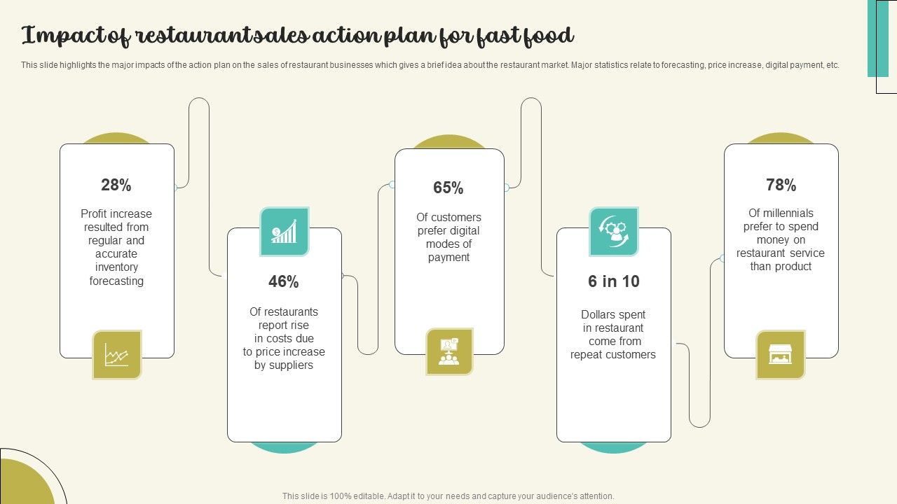 Impact_Of_Restaurant_Sales_Action_Plan_For_Fast_Food_Background_PDF_Slide_1.jpg