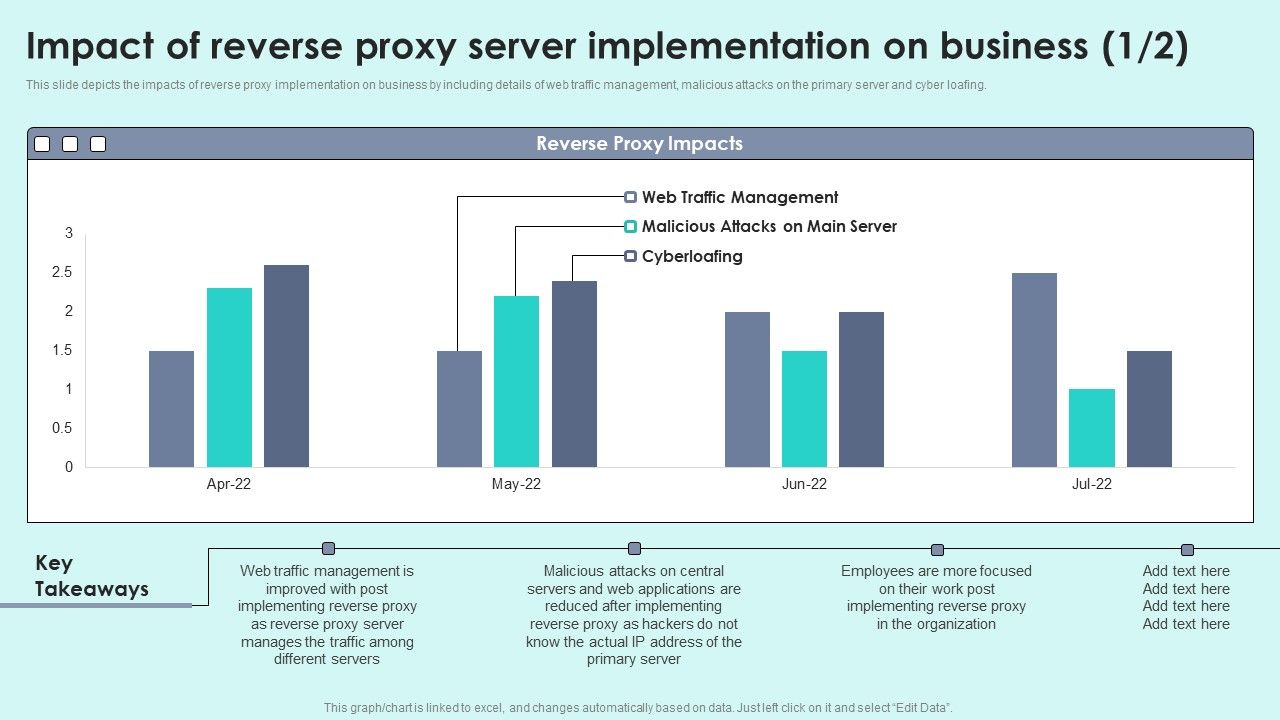 Impact_Of_Reverse_Proxy_Server_Implementation_On_Business_Reverse_Proxy_For_Load_Balancing_Infographics_PDF_Slide_1.jpg